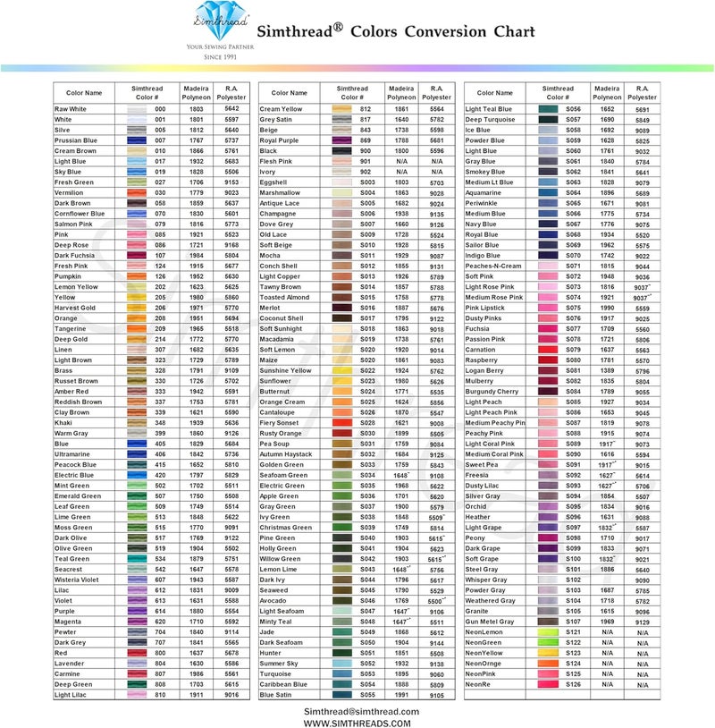 simthread 5500Yds Embroidery Thread, 5000M High-Yardage 40WT 100% Polyester Thread – 170+ Vivid Colors, High-Speed Rated – Compatible with Brother, Singer, Janome & More - Powder Blue S059 - Image 5